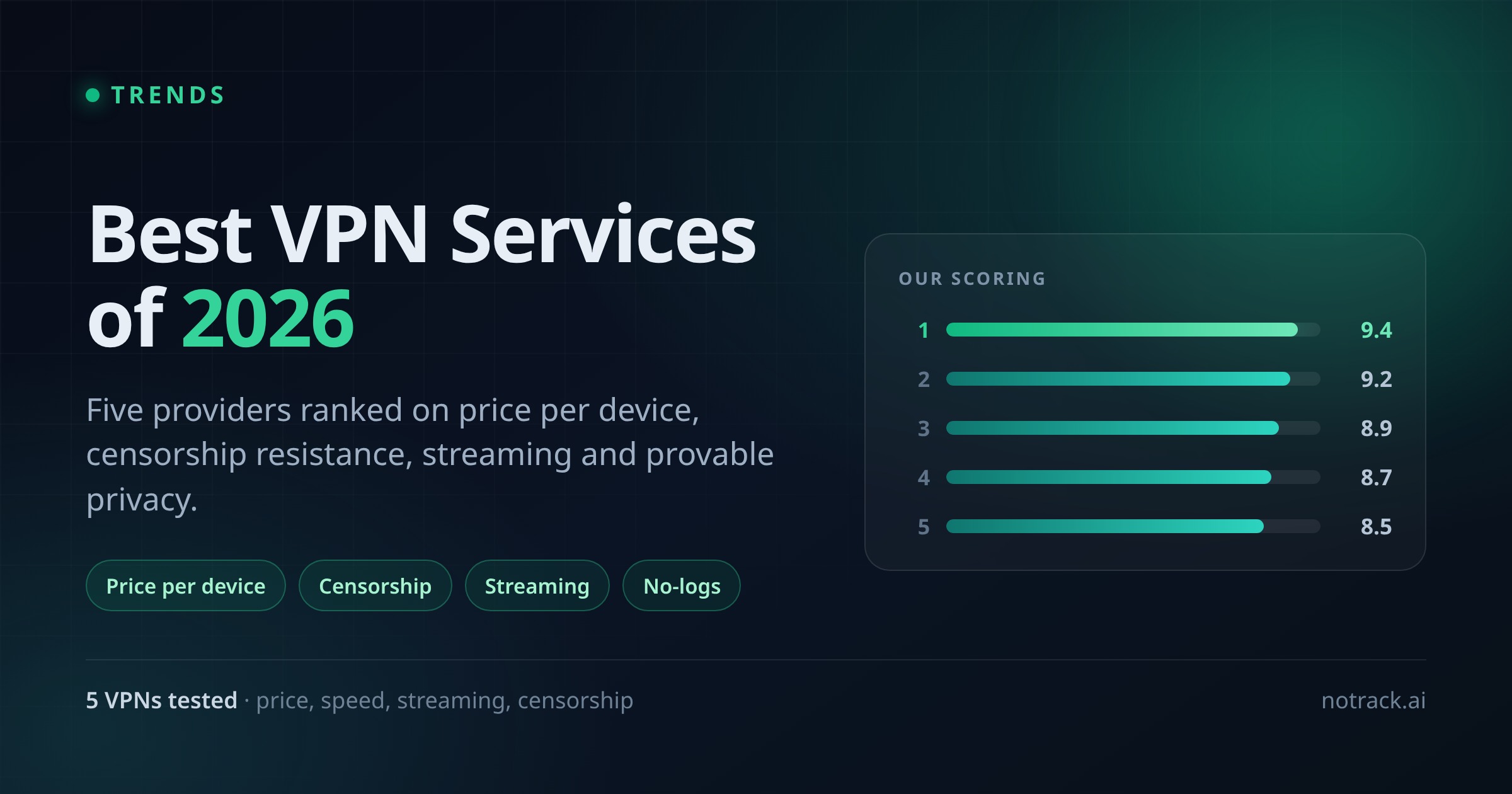 Best VPN Services of 2026: Our Top 5 Recommendations